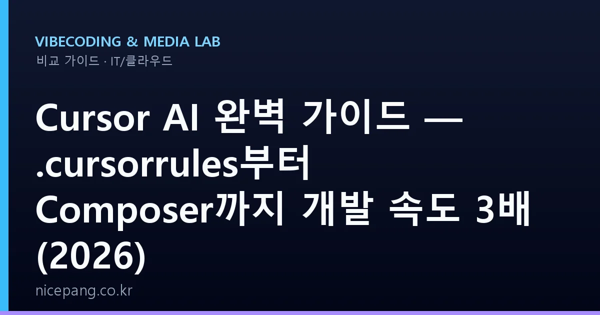 Cursor AI 완벽 가이드 — .cursorrules부터 Composer까지 개발 속도 3배 (2026)
