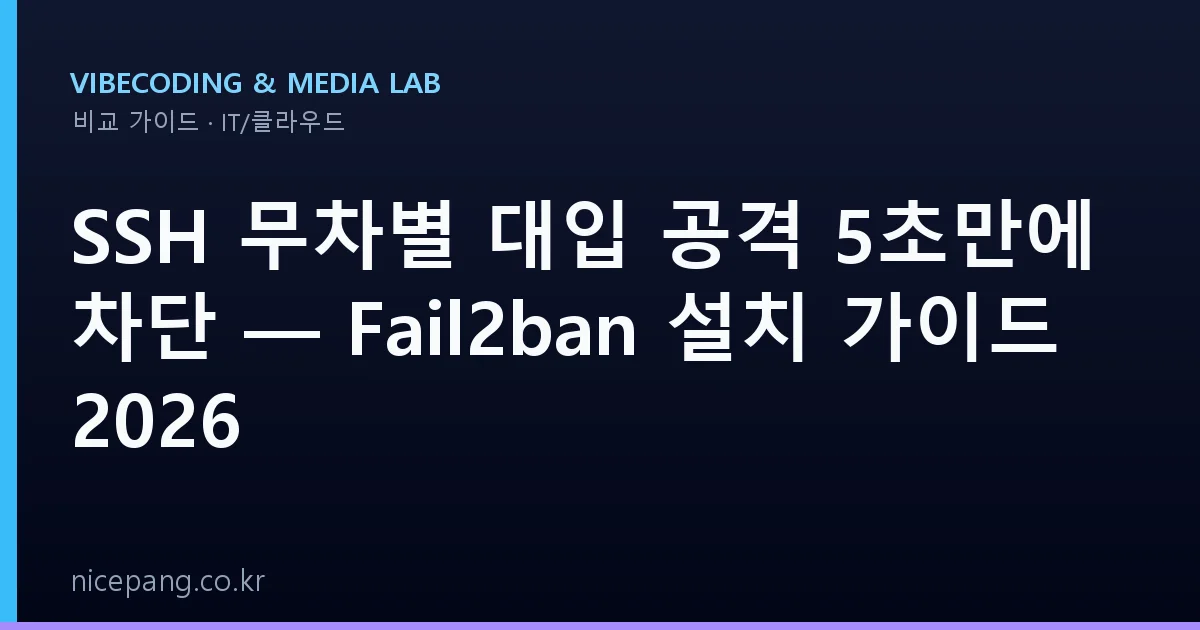 SSH 무차별 대입 공격 5초만에 차단 — Fail2ban 설치 가이드 2026
