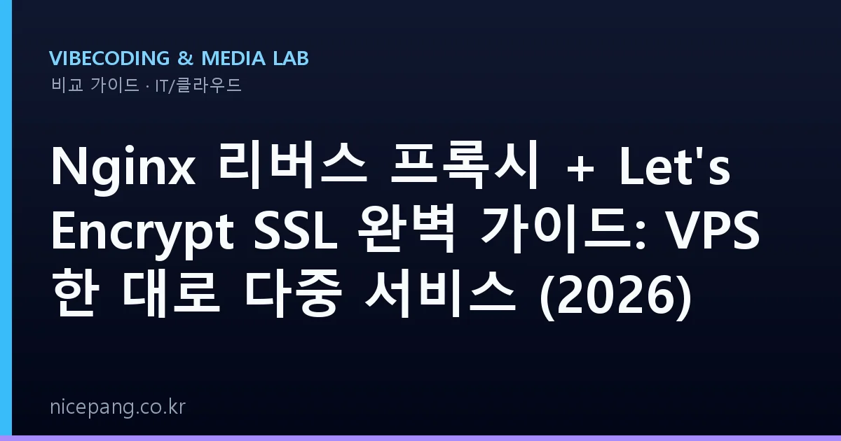 Nginx 리버스 프록시 + Let's Encrypt SSL 완벽 가이드: VPS 한 대로 다중 서비스 (2026)