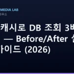 Redis 캐시로 DB 조회 3배 빠르게 — Before/After 실전 도입 가이드 (2026)
