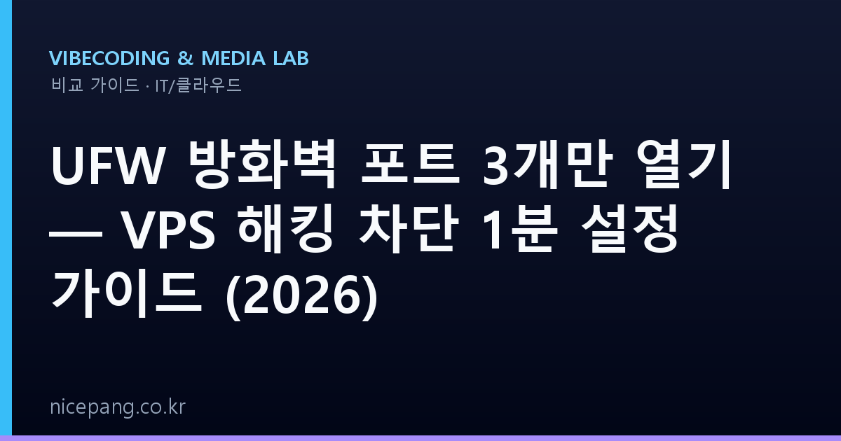 UFW 방화벽 포트 3개만 열기 — VPS 해킹 차단 1분 설정 가이드 (2026)