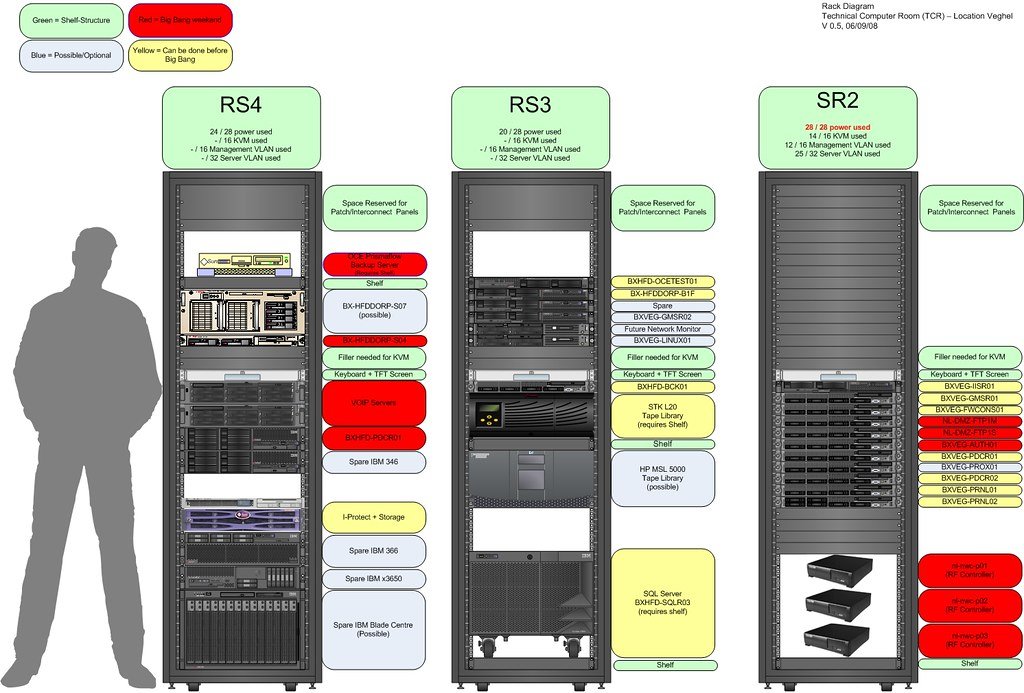VPS 입문 완벽 가이드 2026: 처음 시작하는 초보자를 위한 첫 서버 만들기 VPS 입문 완벽 가이드 2026: 처음 시작하는 초보자를 위한 첫 서버 만들기