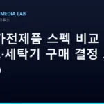 AI로 가전제품 스펙 비교 — 냉장고·세탁기 구매 결정 도우미 (2026)